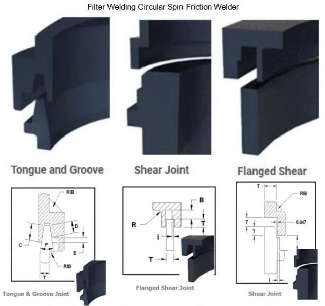 Filter Welding Circular Spin Friction Welder of Plastic Oil/Water Filters Lid Frictional Rotation Welding Machine_Rotary Welders